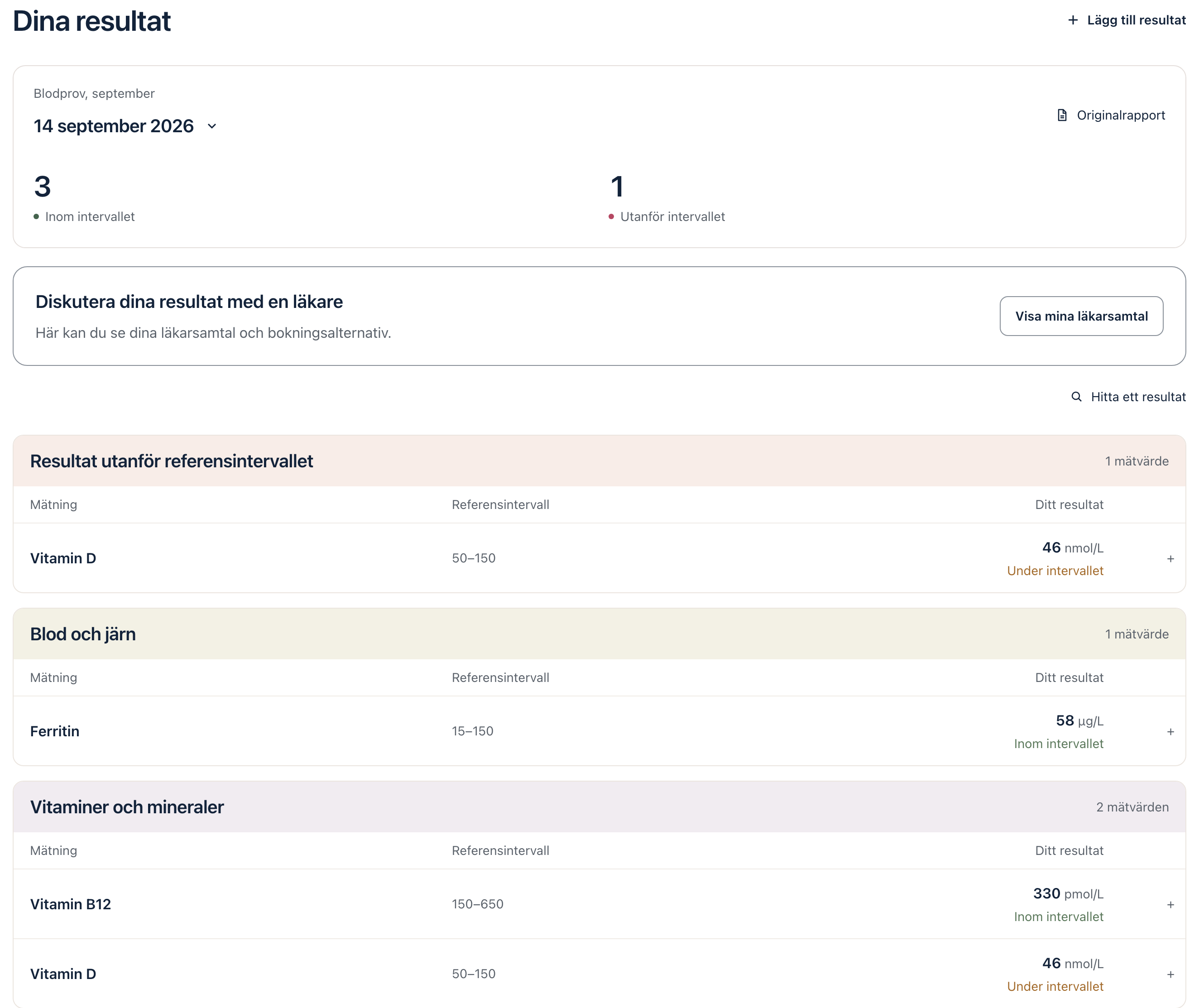 Exempel på provvärden och laboratoriets referensintervall i Enkel Health.